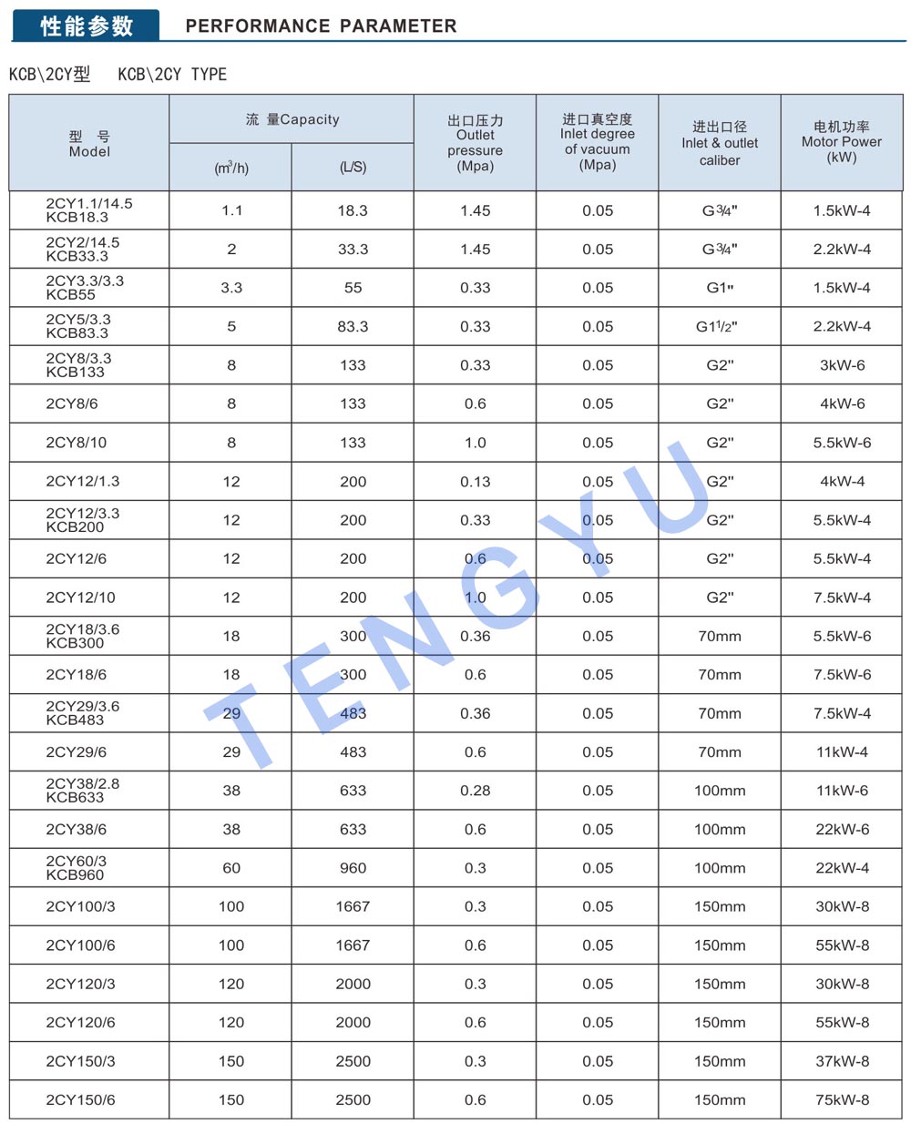 CLB3 datasheet