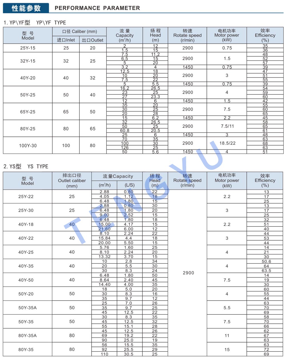 YXB3 datasheet