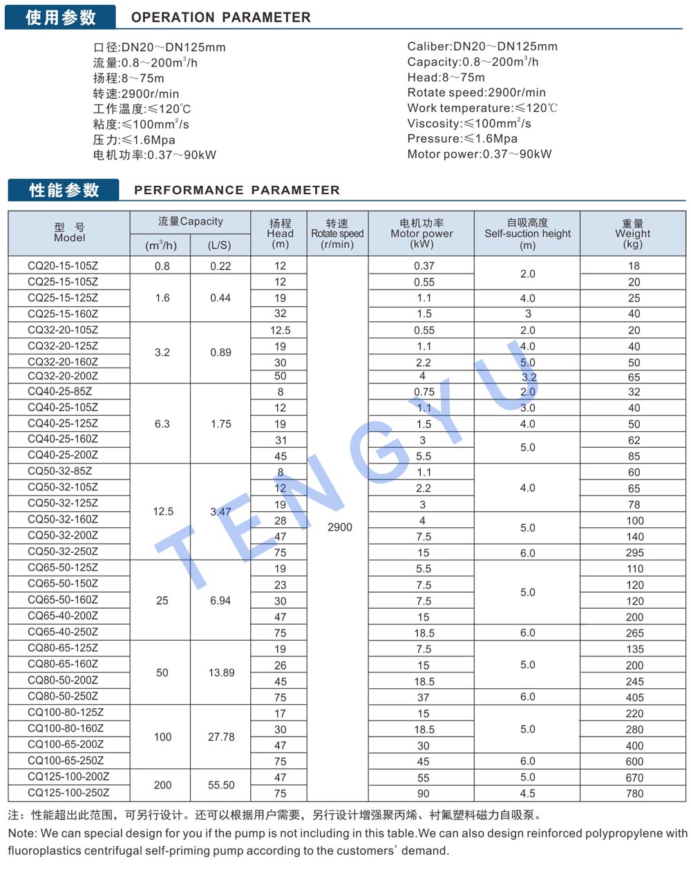 Datasheet 1