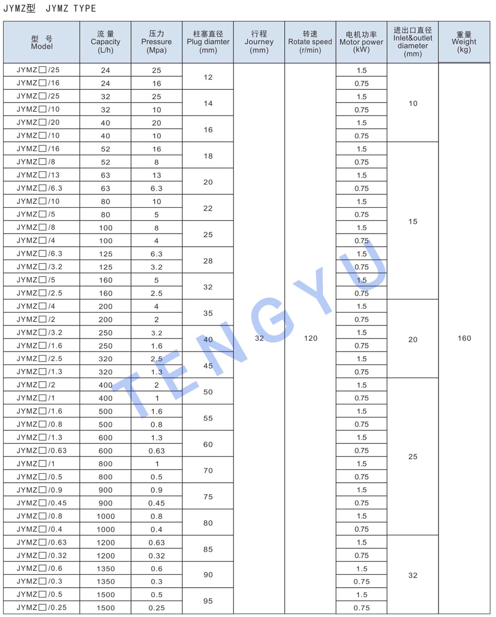 JLB10 datasheet