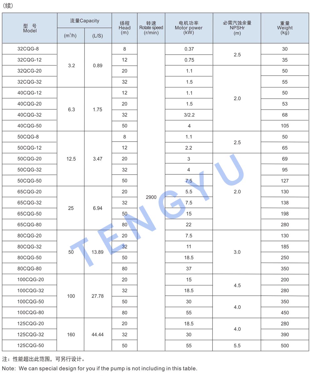 Datasheet 2