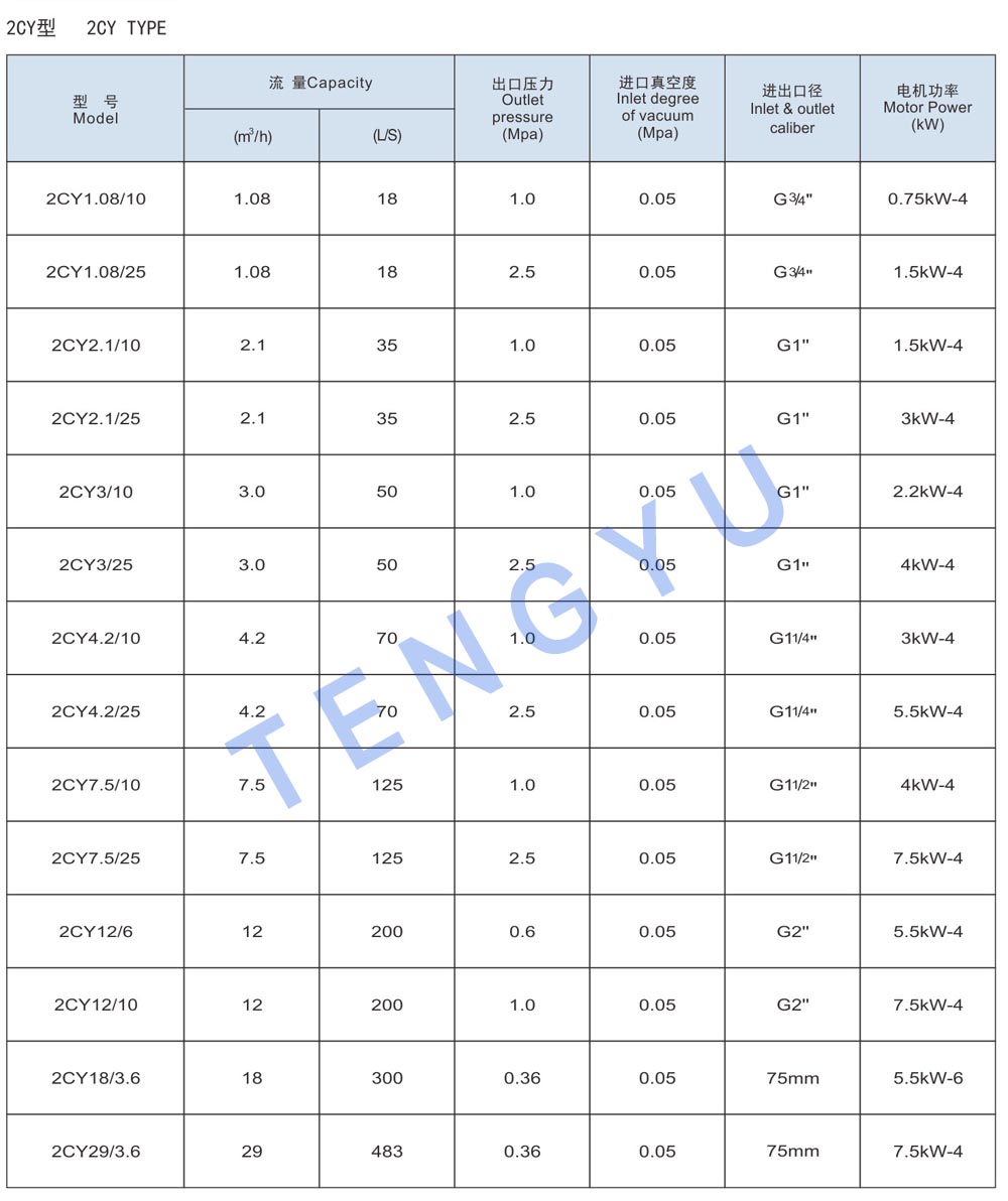 CLB4 datasheet