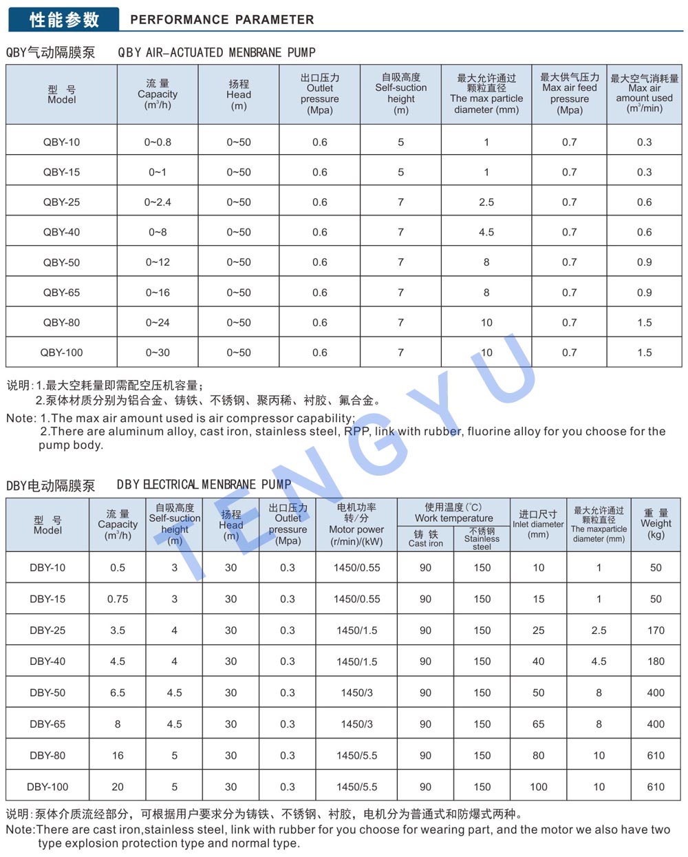 GMB4 datasheet