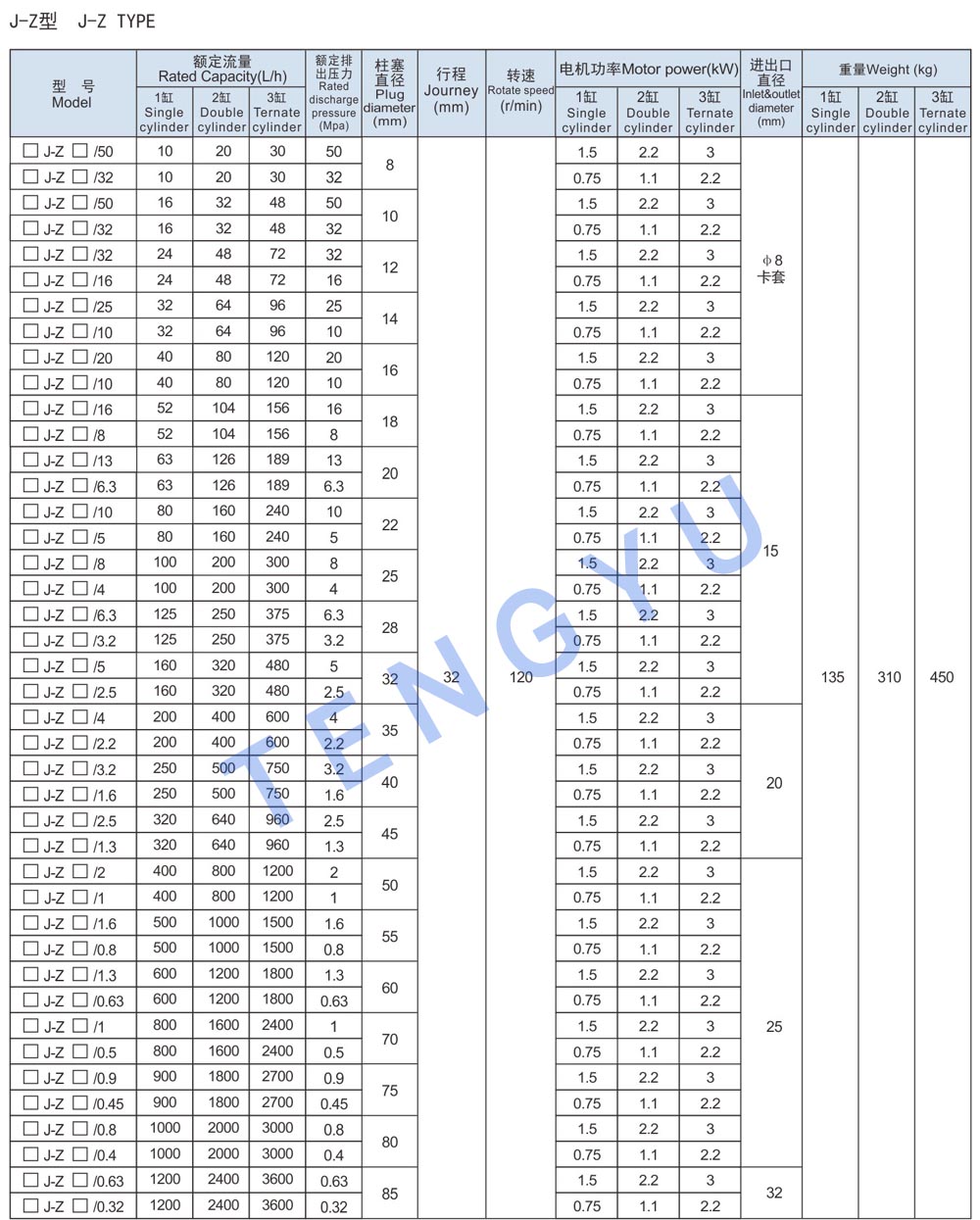 JLB5 datasheet