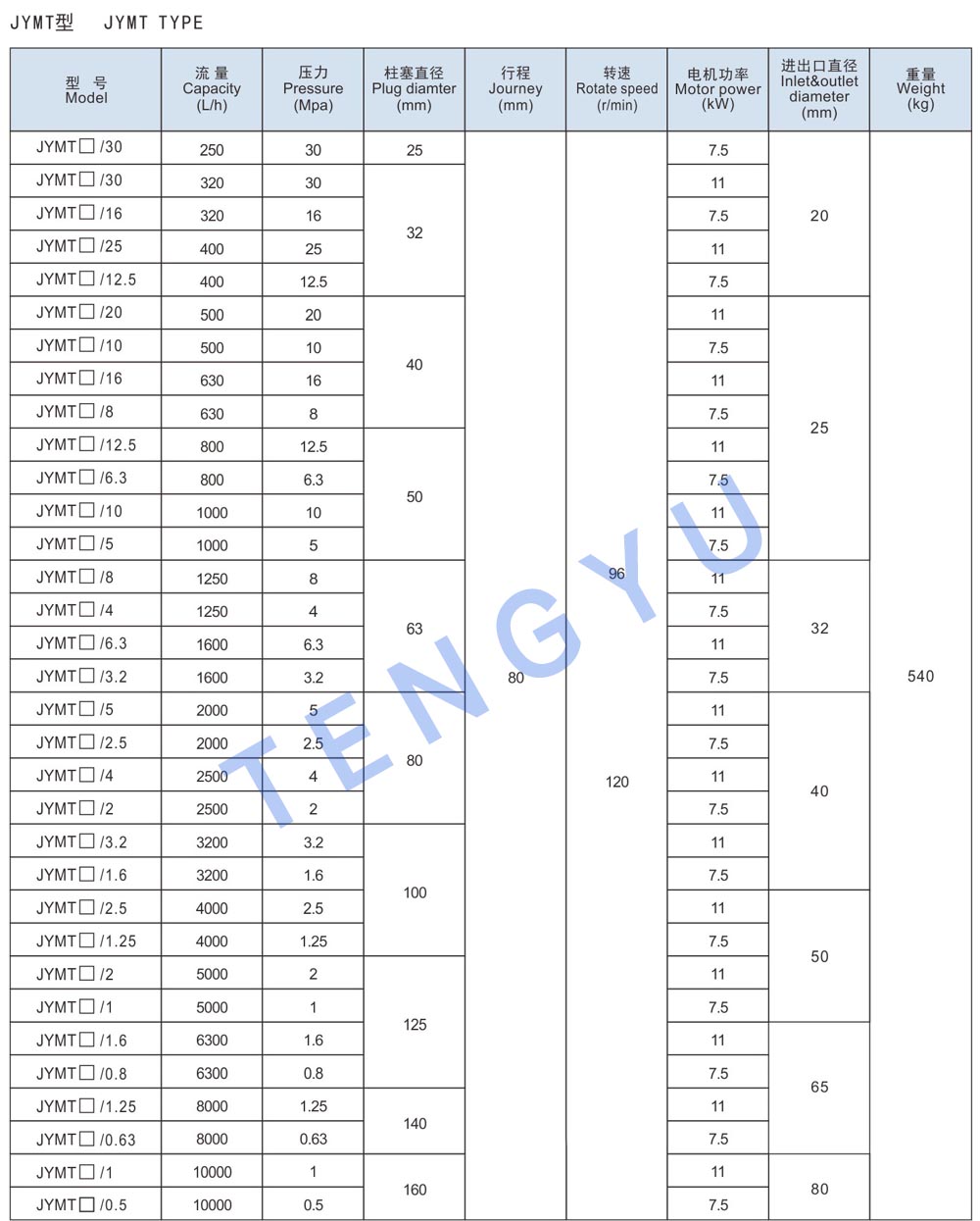 JLB11 datasheet