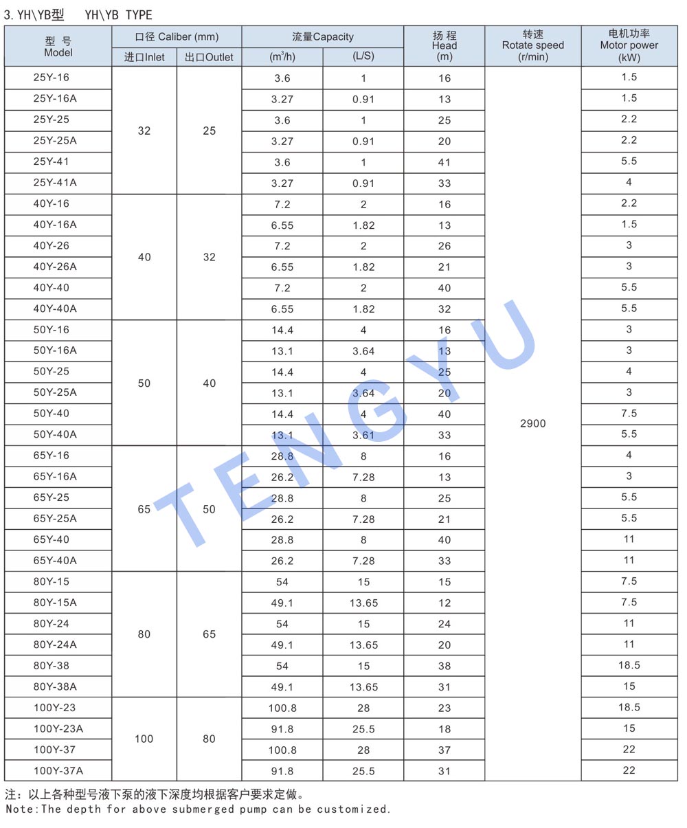 YXB4 datasheet