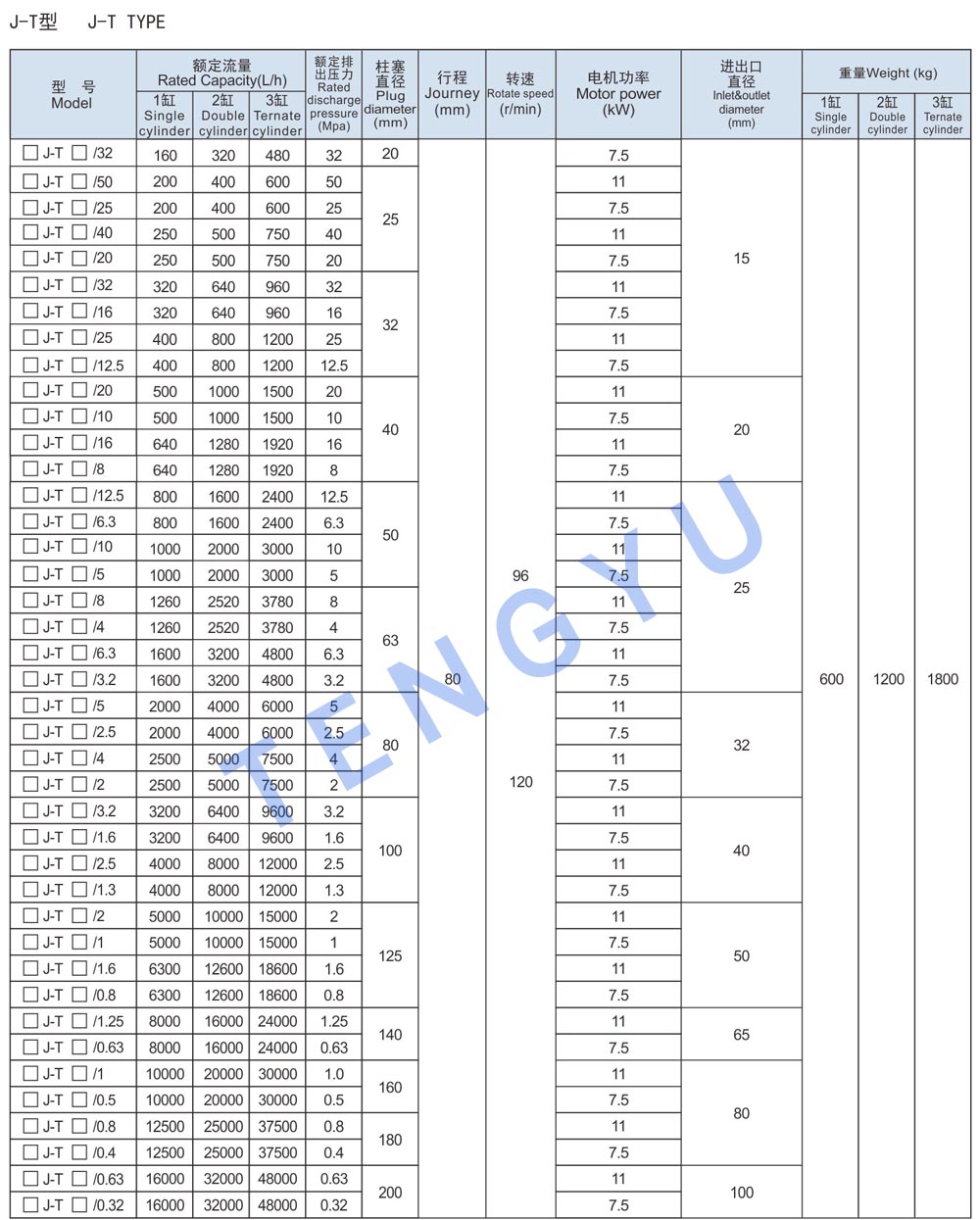 JLB7 datasheet