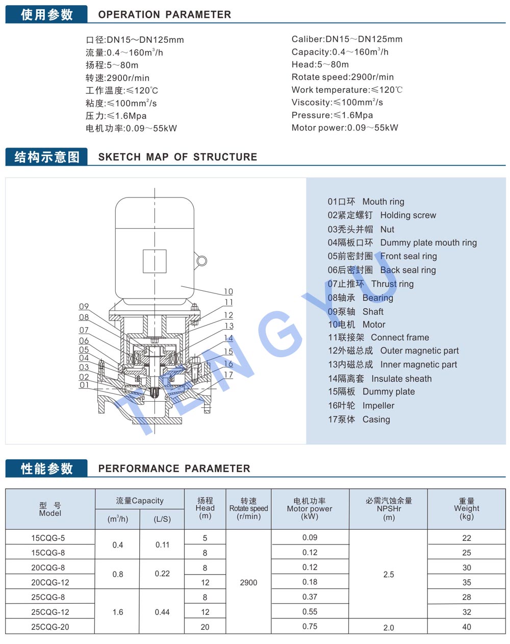 Datasheet 1