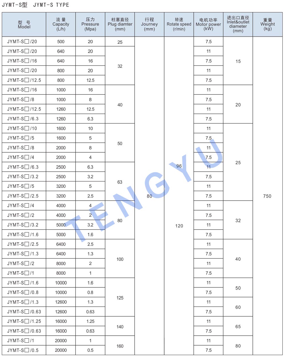 JLB12 datasheet